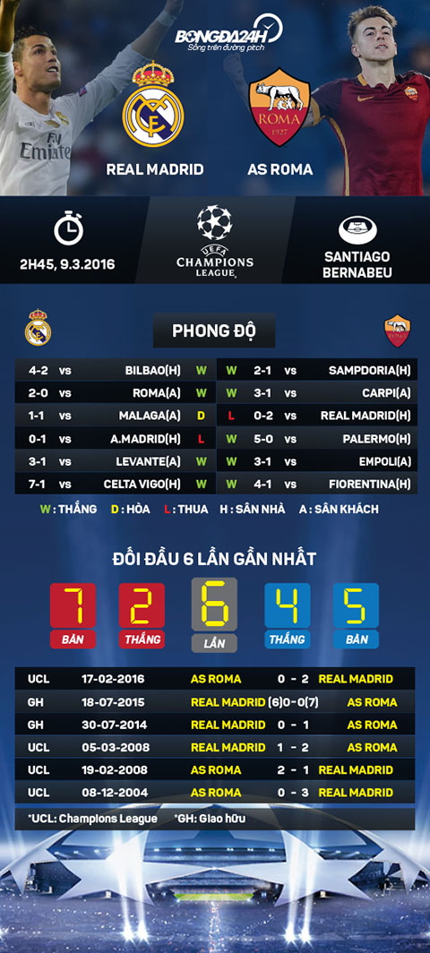 infographic real madrid asroma